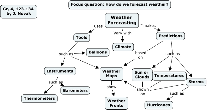 weather-forecasting-pp-123-134-how-do-we-forecast-weather